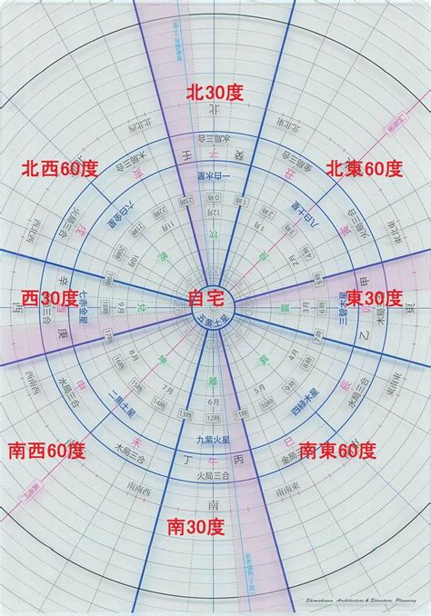 東30度北|方位